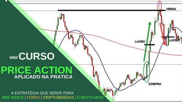 avdo mentoring price action 2020.2