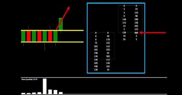 Scalper Trader Investimentos Tape Reading Price Action Análise Volume