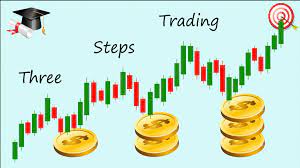 Three Steps Trading FOREX From Beginner to Advanced